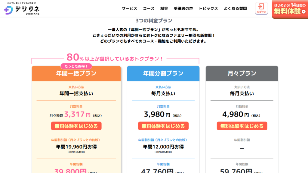 デジタネ公式サイトの料金プラン