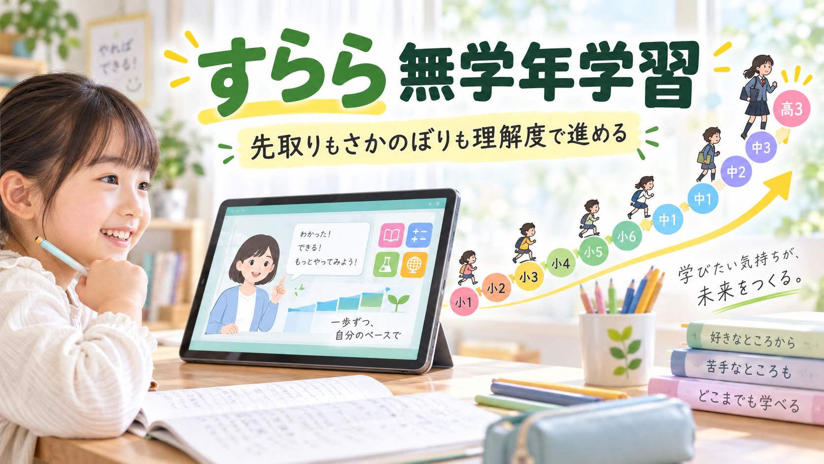 すららの無学年学習で先取りとさかのぼりを理解度に合わせて進めるイメージ